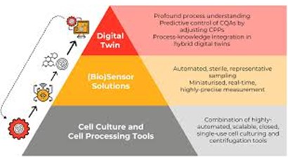 CGT 4.0 Opinion Paper